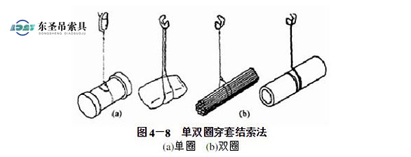 柔性吊装带单双圈结套吊装重物图示--河北东圣吊索具制造有限公司