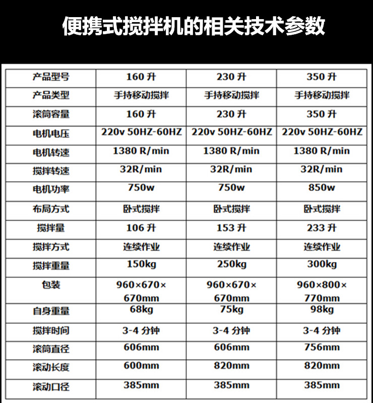 便携式搅拌机产品尺寸参数、搅拌机小型