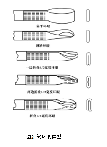 吊装带环眼