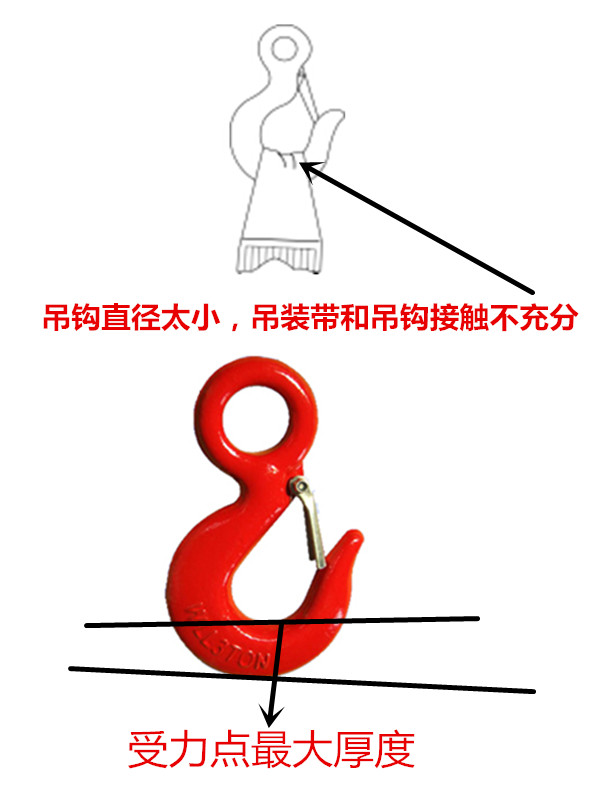 吊装带受力图