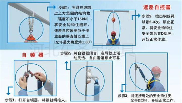 速差防坠器、工业防坠器