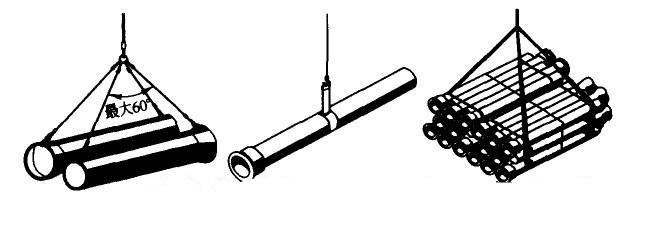 吊装带不同吊装角度方式演示图
