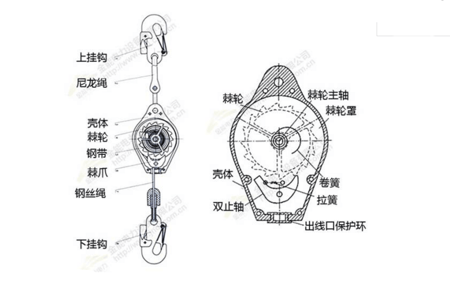 防坠器工作原理简图-防坠器生产厂家河北东圣吊索具制造有限公司