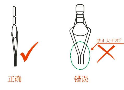 现有卸扣吊装解决方案存在重大安全隐患