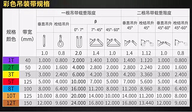 圆吊装带操作中要做好高空坠物的预防工作--河北东圣吊索具制造有限公司--吊装带|柔性吊装带|扁平吊装带|白色吊装带