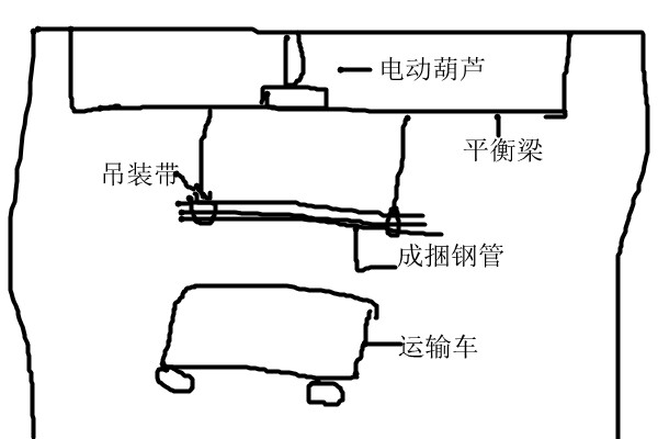 1.5米3吨吊装带吊装圆钢管示意图--河北东圣吊索具制造有限公司--吊装带|小型搅拌机|石材夹具|液压堆高车|手动叉车