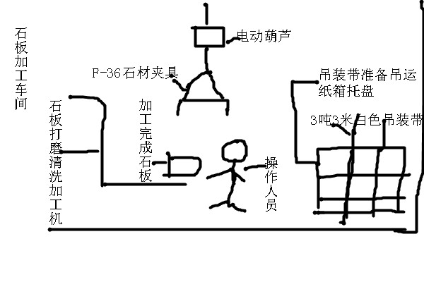 工业吊装带与石材夹具配合吊装石材示意图--河北东圣吊索具制造有限公司--吊装带|石材夹具|小型搅拌机