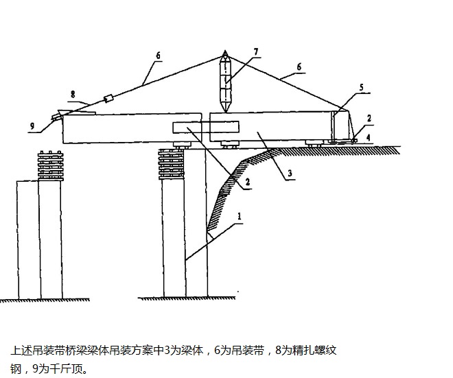 160吨起重吊装带吊装桥梁示意图--河北东圣吊索具制造有限公司--吊装带|柔性吊装带|扁平吊装带|白色吊装带