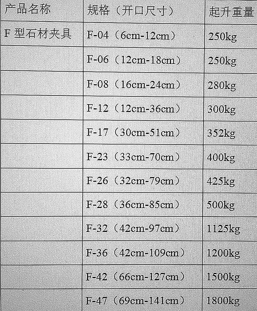 F型石材夹具规格型号开口尺寸以及承载重量明细--河北东圣吊索具制造有限公司