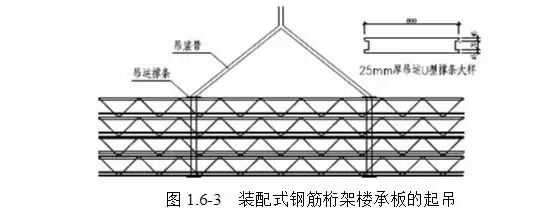 10吨柔性双环眼吊装带吊装钢筋结构--河北东圣吊索具制造有限公司--吊装带