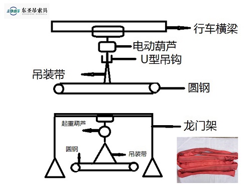 5吨2米环形柔性吊装带使用示意图--河北东圣吊索具制造有限公司--吊装带|扁平吊装带|柔性吊装带|彩色吊装带