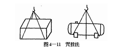 起重吊装带兜吊重物使用区别图示--河北东圣吊索具制造有限公司--吊装带|柔性吊装带|扁平吊装带|白色吊装带