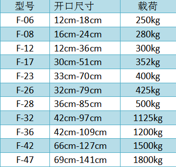 F型链条石材吊夹尺寸参数表--河北东圣吊索具制造有限公司