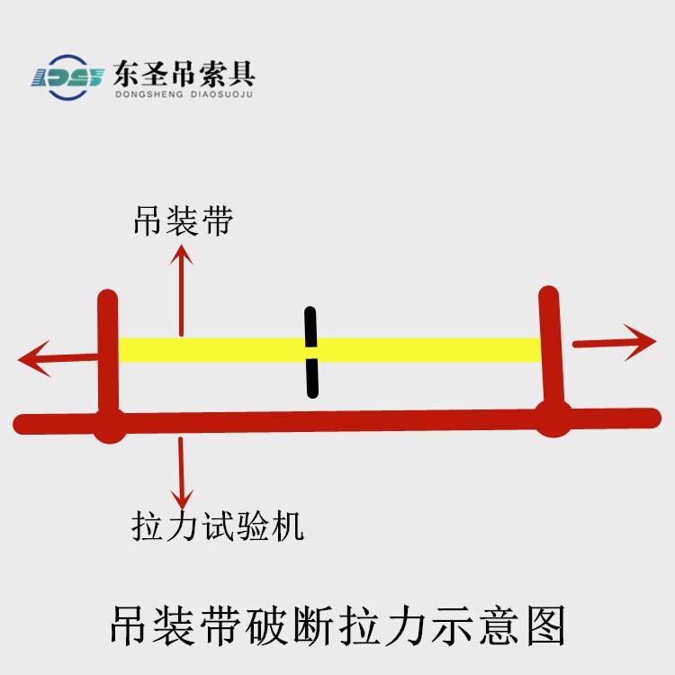 吊装带破断拉力
