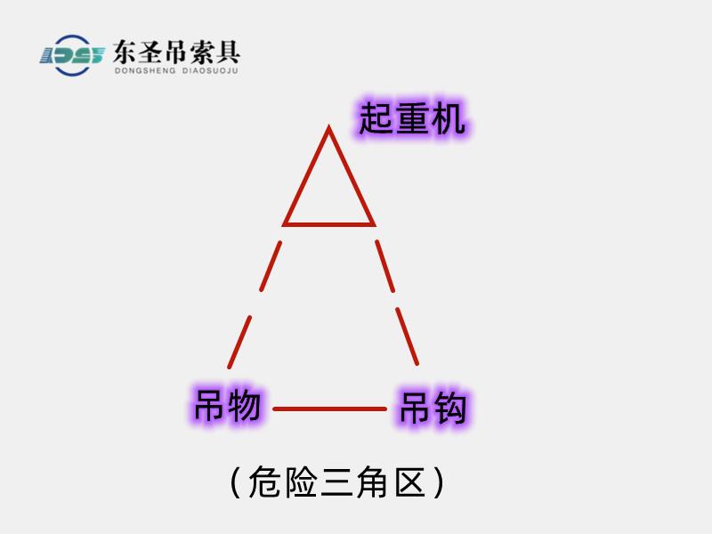 操作人员如何安全站位