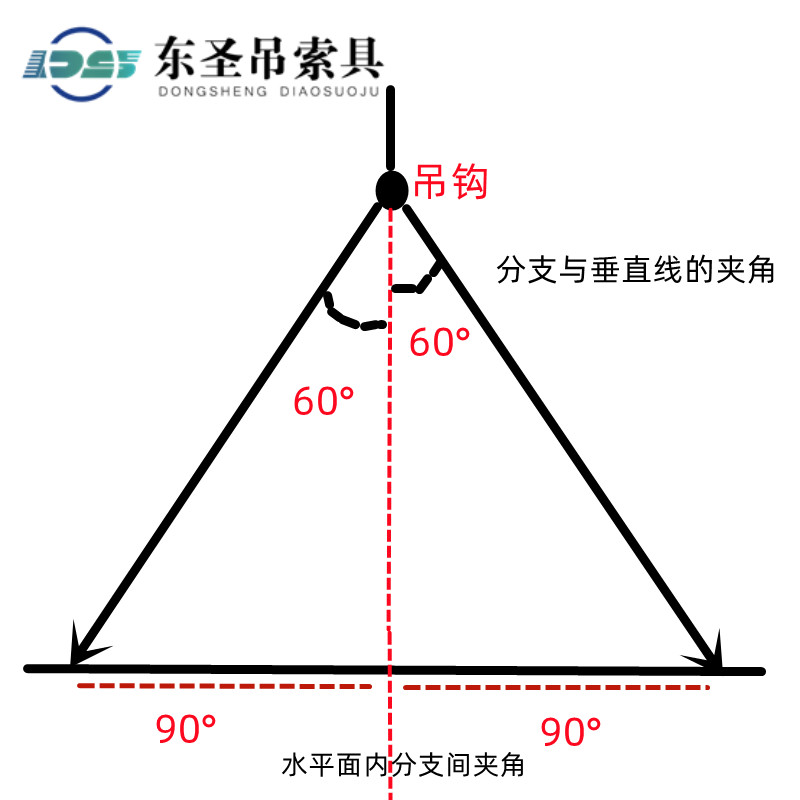吊装带四腿组合索具吊装角度示意图