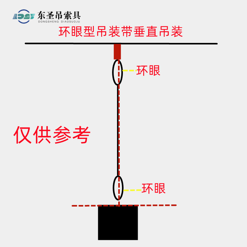 环眼型吊装带垂直吊装