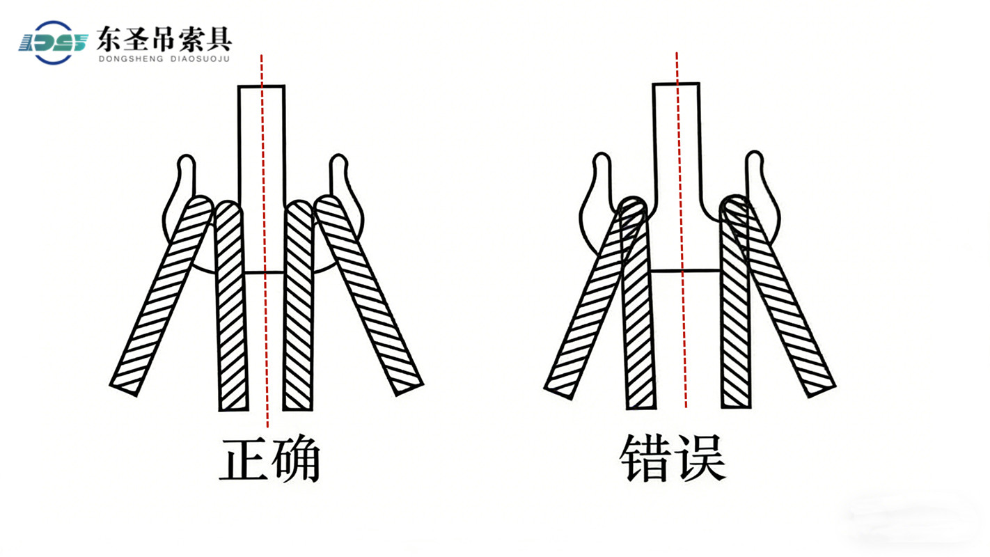 四只吊装带使用图示
