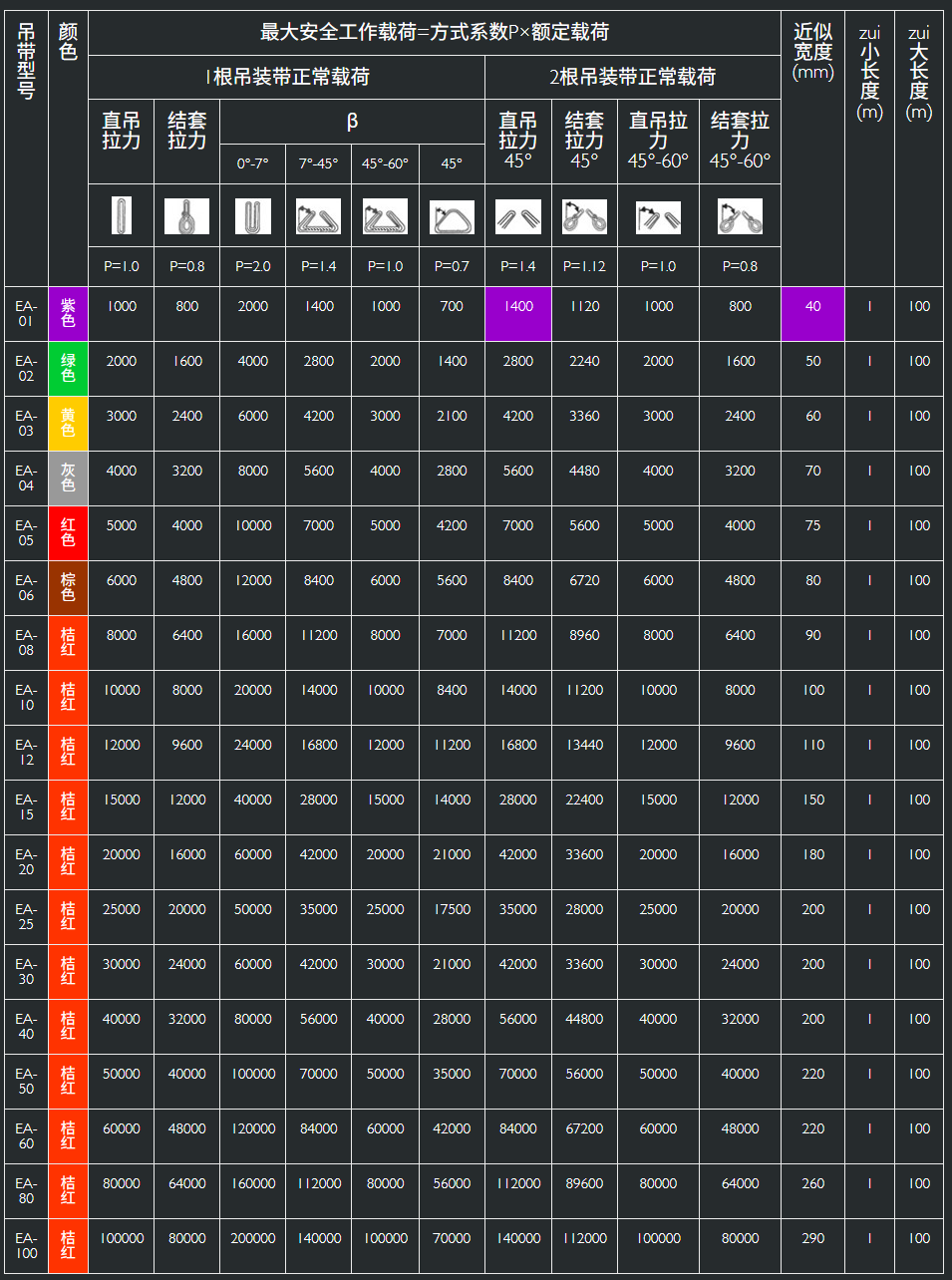 柔性吊装带规格型号技术参数表